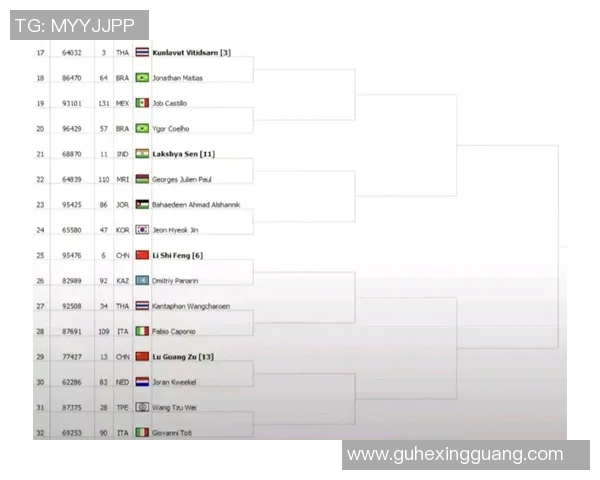 法国羽毛球公开赛签表出炉国羽多项内战 李诗沣对决陆光祖 法国羽毛球公开赛签表出炉国羽多项内战 李诗沣对决陆光祖